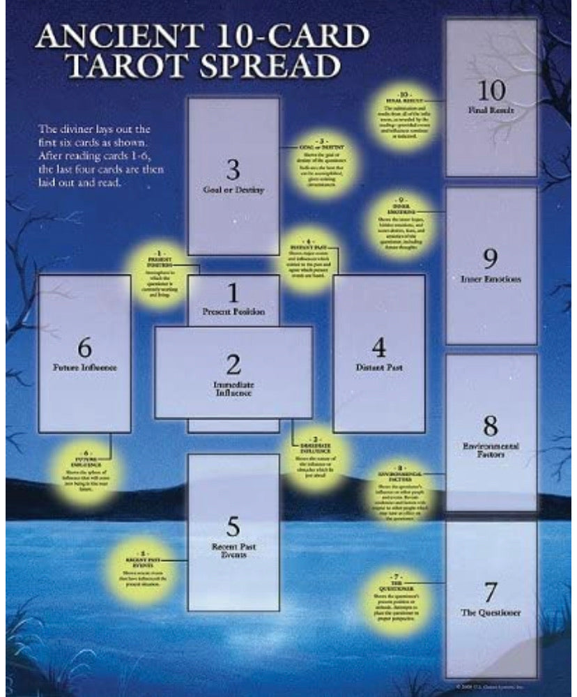 Tarot spreadsheet Mystic Botanica